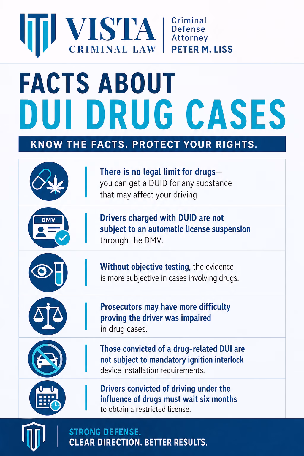 Driving Under The Influence of Drugs (DUID) Defense in Vista 1 Infographic about drug DUI cases in North San Diego County